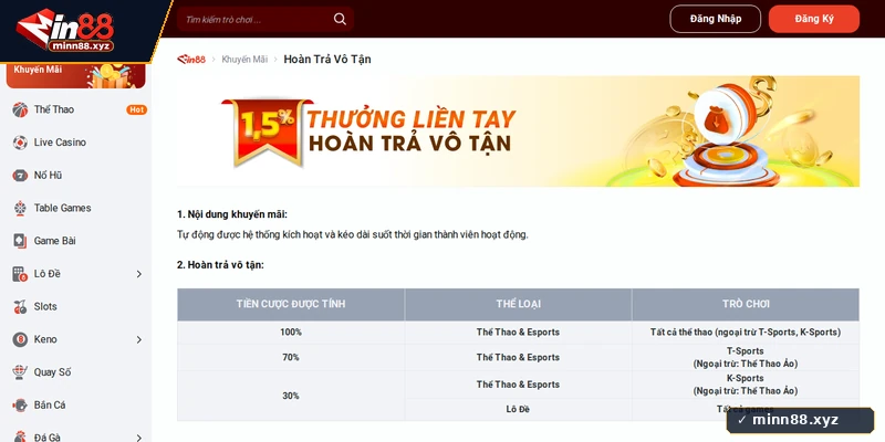 Cơ chế hoàn trả thể thao Min88 mỗi ngày theo cấp bậc thành viên VIP